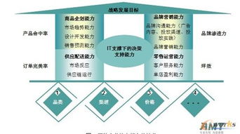 服裝企業(yè)如何破局 信息化建設(shè)與網(wǎng)絡(luò)營(yíng)銷(xiāo)策劃的雙重奏