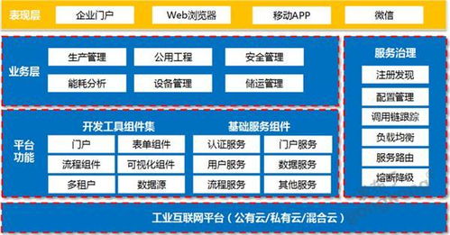 工業(yè)互聯(lián)網(wǎng)下的守護(hù)防線 工控信息安全產(chǎn)品助力網(wǎng)絡(luò)技術(shù)服務(wù)進(jìn)階